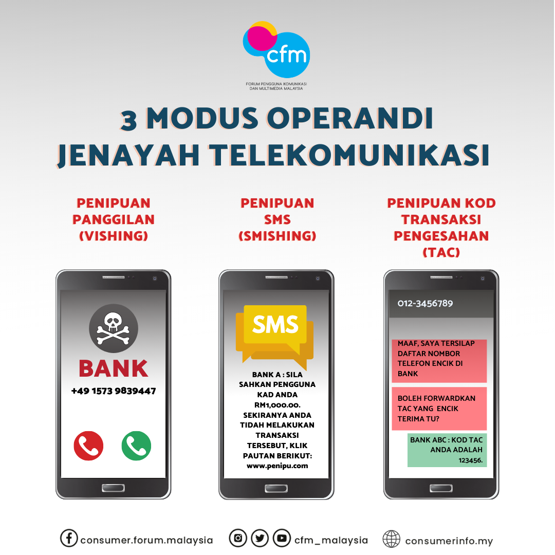 Modus Operandi Penipuan Telekomunikasi